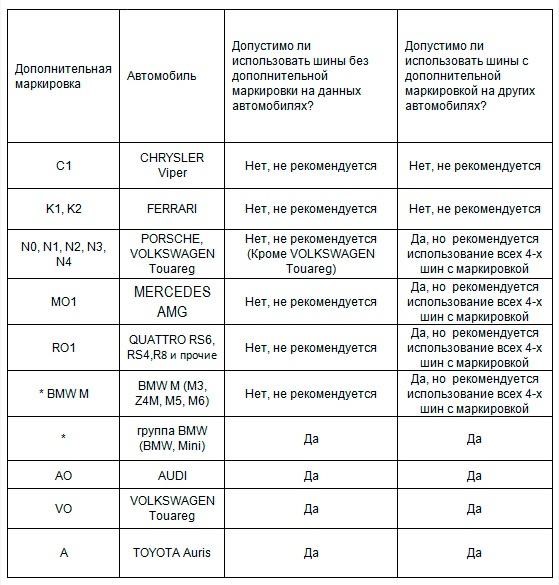 Дополнительная маркировка Омологации шин